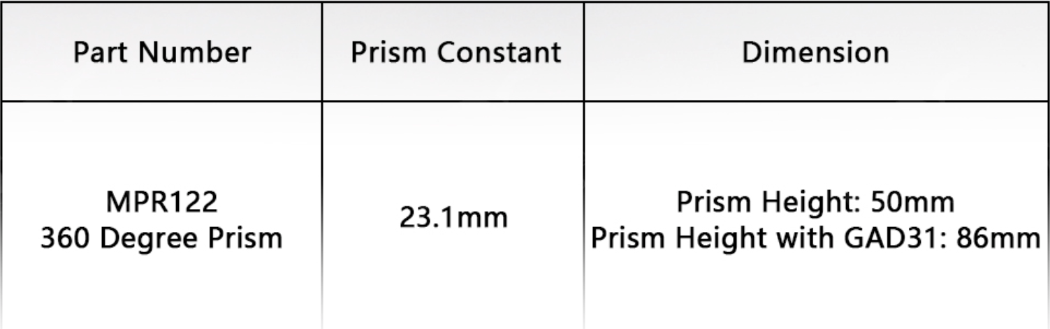 Leica GeoMax MPR122 360° degree Prism