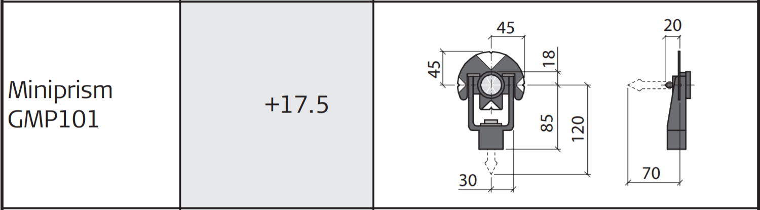 Mini Prism Set | GMP101 Prism Set | ESurveyLTD